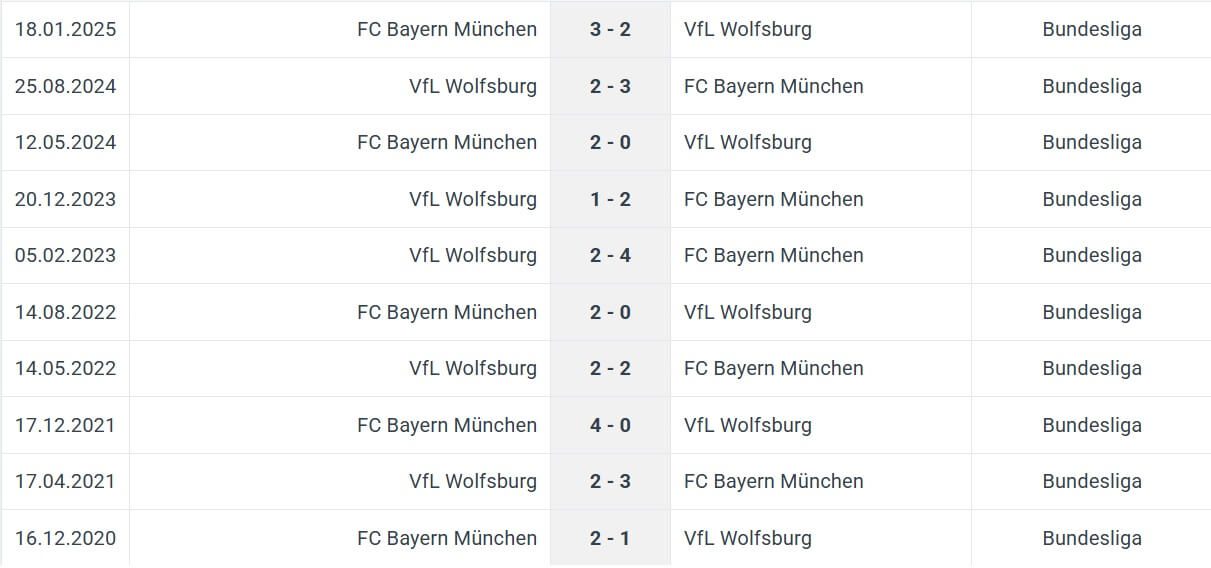 FC Bayern M nchen VfL Wolfsburg H2H results 11 01 2026 Bundesliga Germany FC Bayern M nchen VfL Wolfsburg H2H results 11 01 2026 Bundesliga Germany