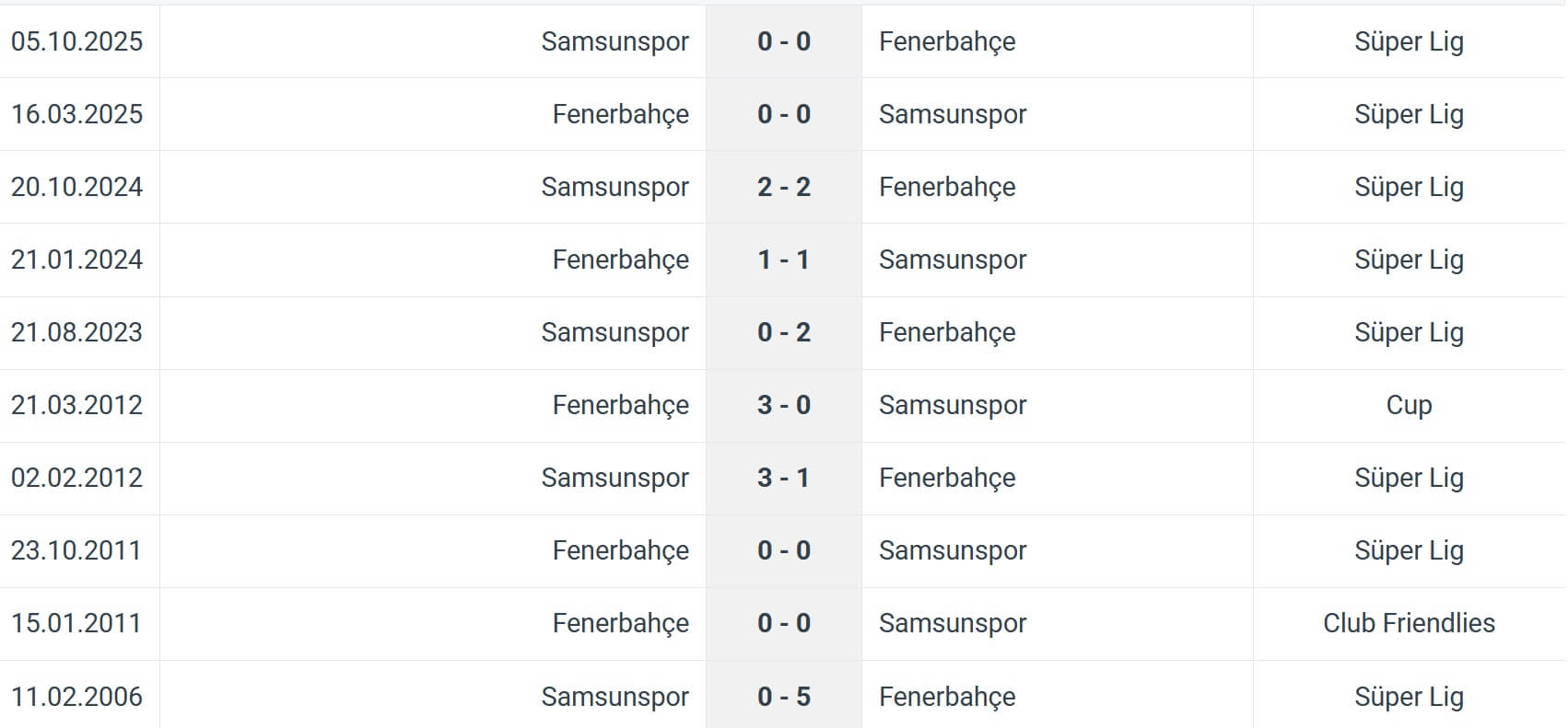 Fenerbah e Samsunspor H2H results 06 01 2026