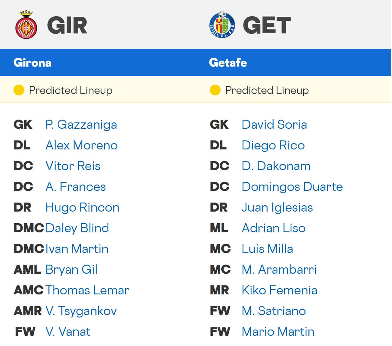 Girona Getafe expected lineups 26 01 2026 Spain La Liga Primera Girona Getafe expected lineups 26 01 2026 Spain La Liga Primera