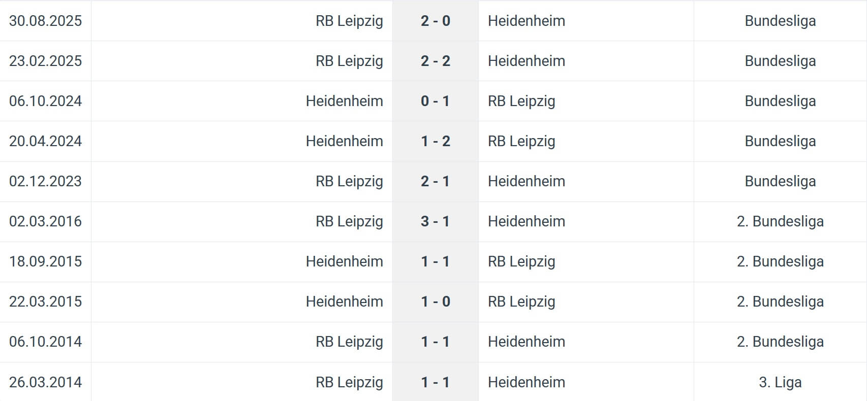 Heidenheim RB Leipzig H2H results 24 01 2026 Germany Bundesliga