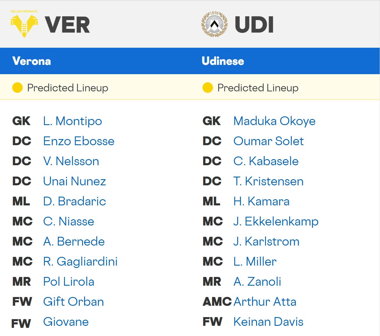 Hellas Verona Udinese expected lineups 26 01 2026 Italy Seria A Hellas Verona Udinese expected lineups 26 01 2026 Italy Seria A