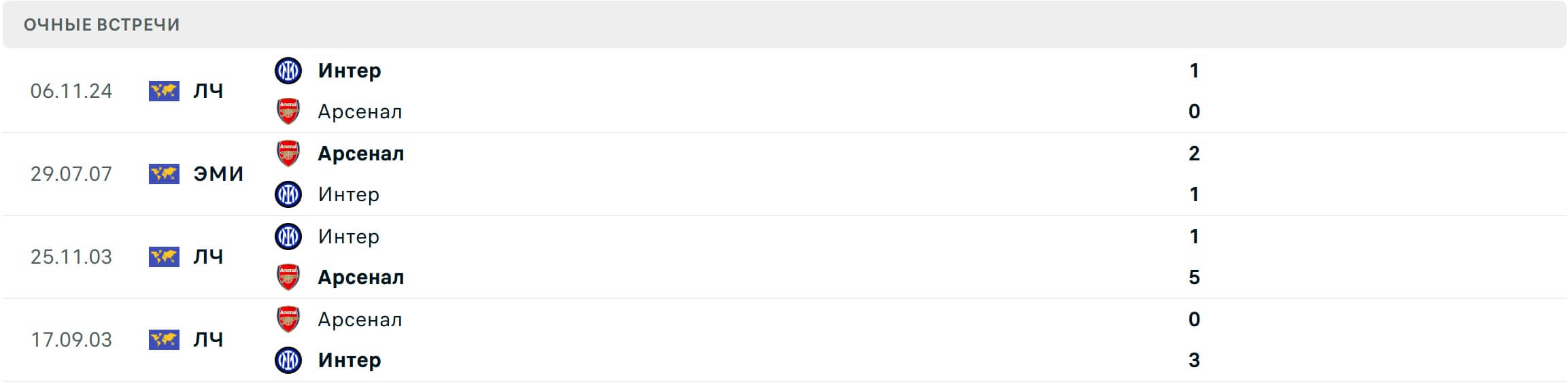Inter Arsenal H2H results 20 01 2026 UCL UEFA Champions League Inter Arsenal H2H results 20 01 2026 UCL UEFA Champions League