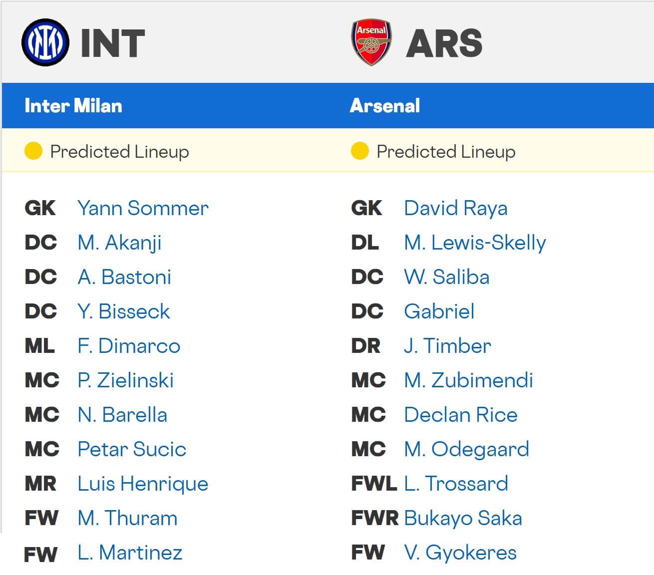 Inter Arsenal expected lineups 20 01 2026 UCL UEFA Champions League Inter Arsenal expected lineups 20 01 2026 UCL UEFA Champions League