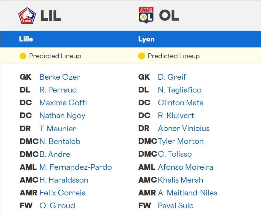 LOSC Lille Olympique Lyonnais expected lineups 11 01 2025 France cup