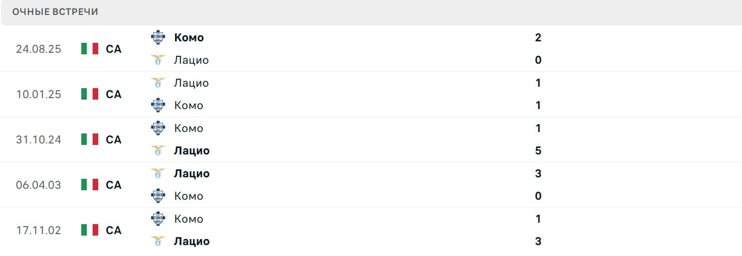 Lazio Como H2H results 19 01 2026 Italy Seria A