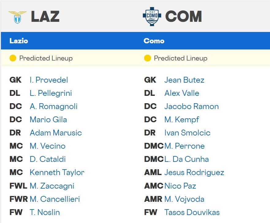 Lazio Como expected lineups 19 01 2026 Italy Seria A