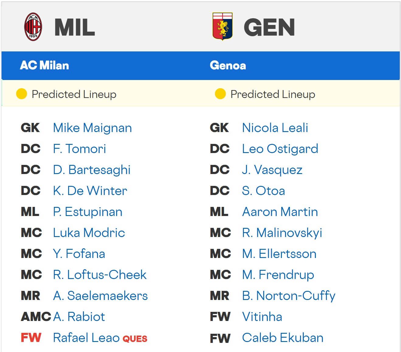 Milan Genoa expected lineups 08 01 2025