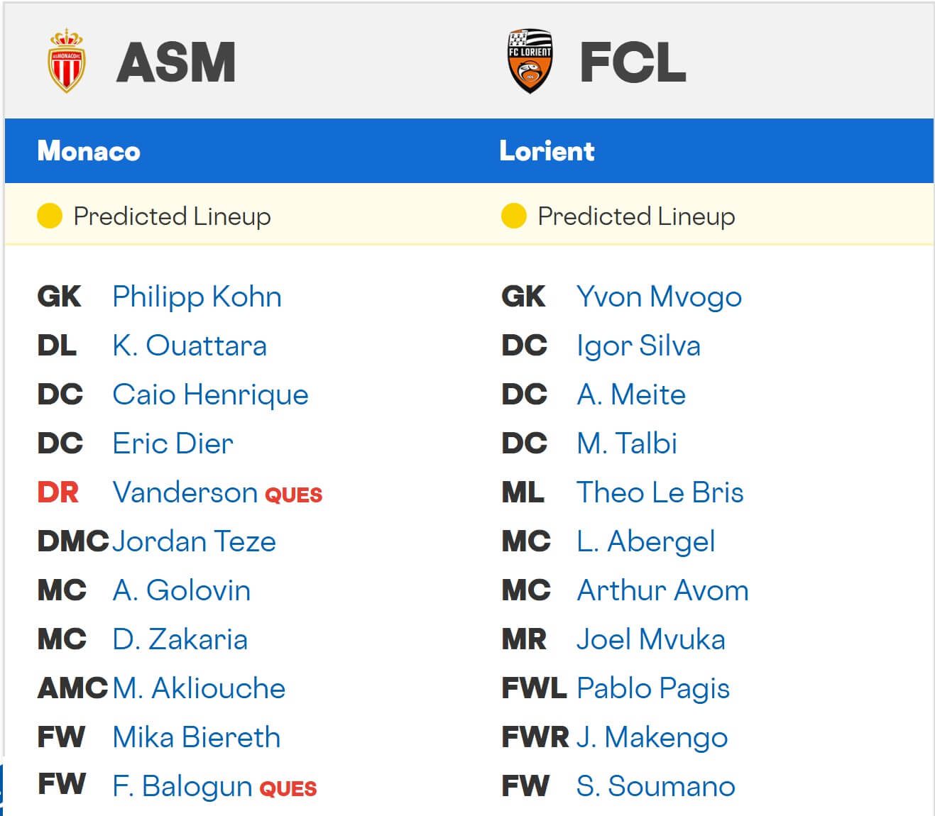 Monaco Lorient expected lineups 16 01 2026 France Ligue 1 Monaco Lorient expected lineups 16 01 2026 France Ligue 1