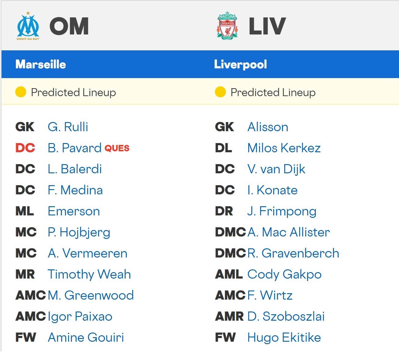 Olympique Marseille Liverpool expected lineups 21 01 2026 UCL UEFA Champions League