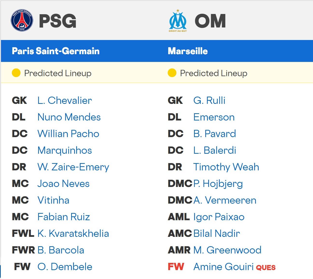 Paris Saint Germain Olympique Marseille expected lineups 08 01 2026