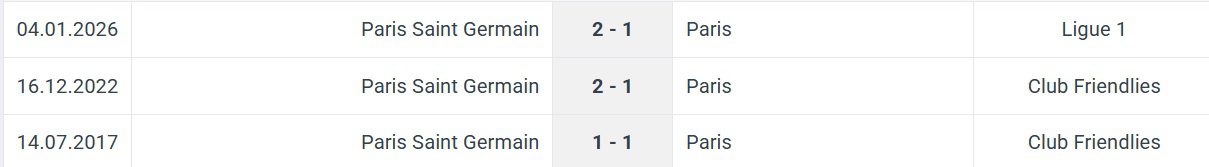 Paris Saint Germain Paris H2H results 12 01 2026 France Cup