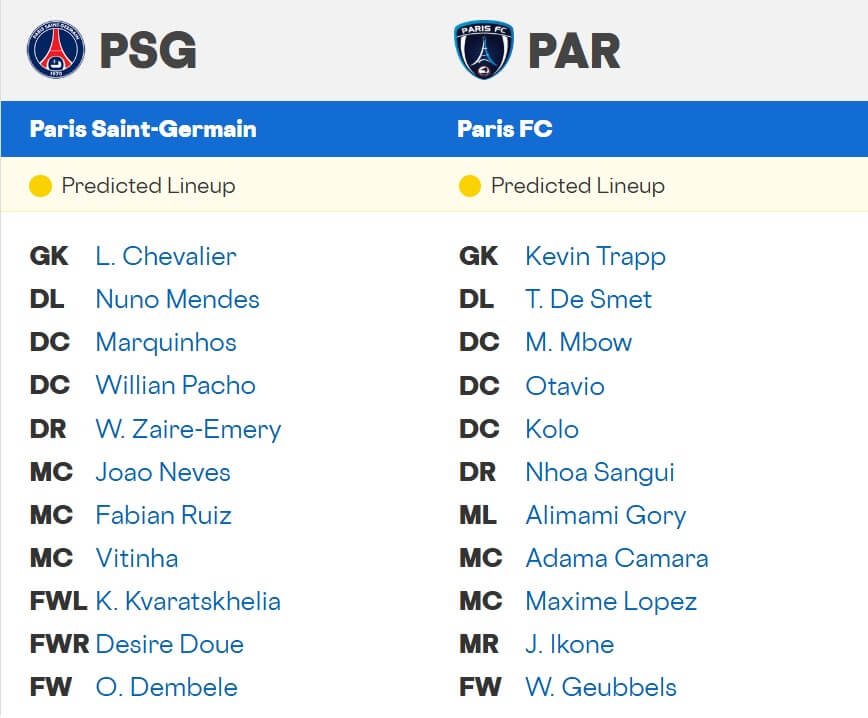 Paris Saint Germain Paris expected lineups 12 01 2026 France Cup
