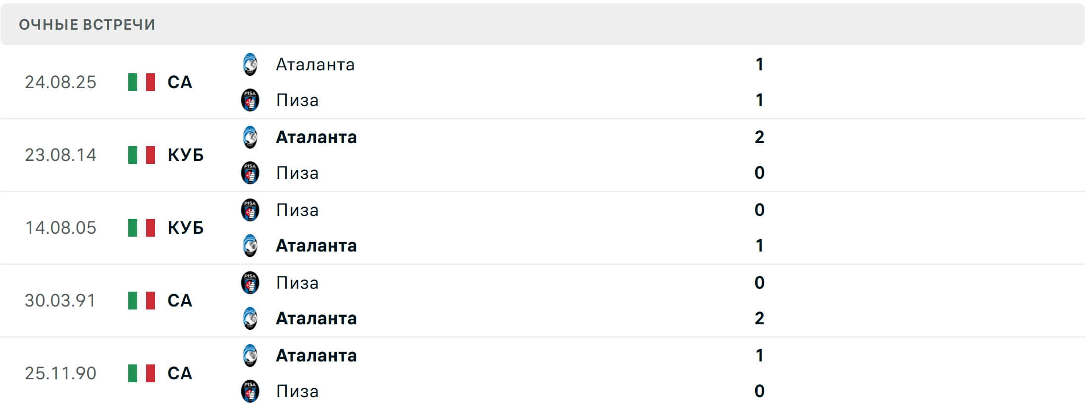 Pisa Atalanta H2H results 16 01 2026 Italy Seria A