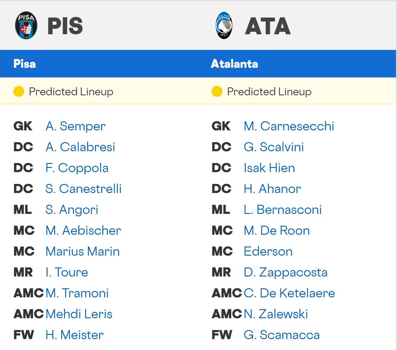 Pisa Atalanta expected lineups 16 01 2026 Italy Seria A