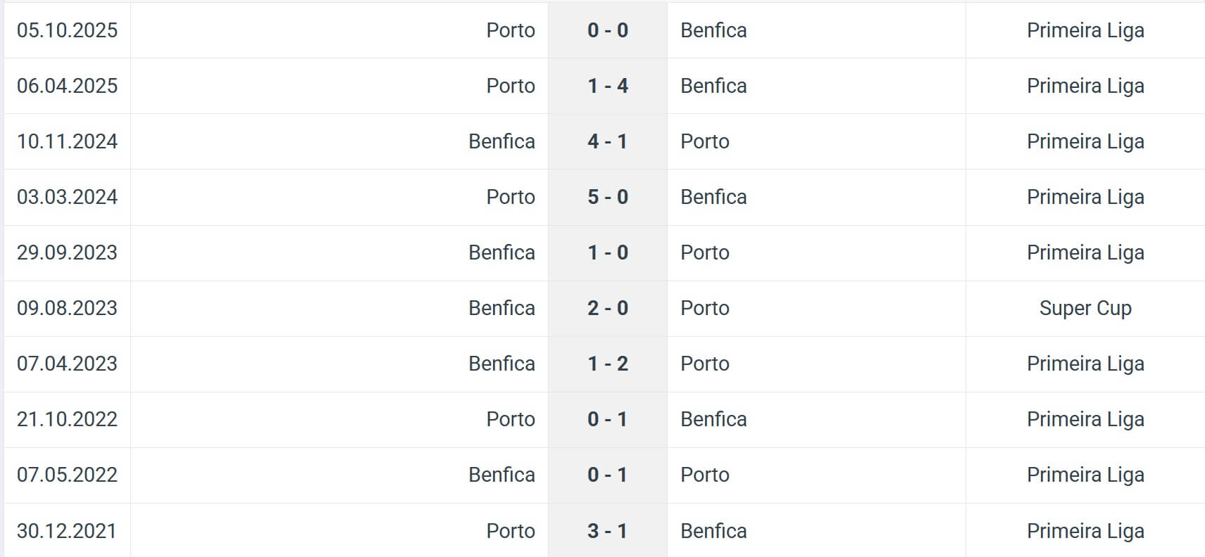 Porto Benfica H2H results 14 01 2025 Portugal Cup