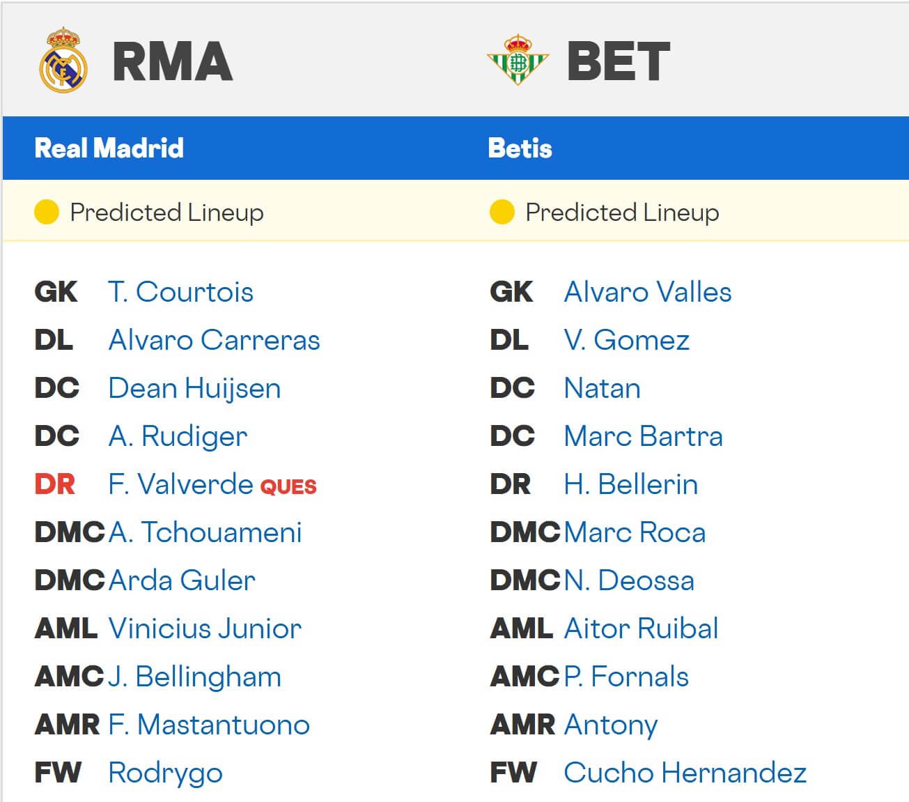 Real Madrid Real Betis expected lineups 04 01 2025 Spain La Liga football