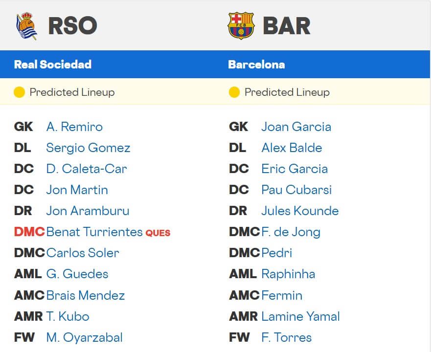 Real Sociedad FC Barcelona expected lineups 17 01 2026 Spain La Liga