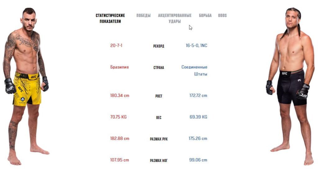 Renato Moicano Brian Ortega