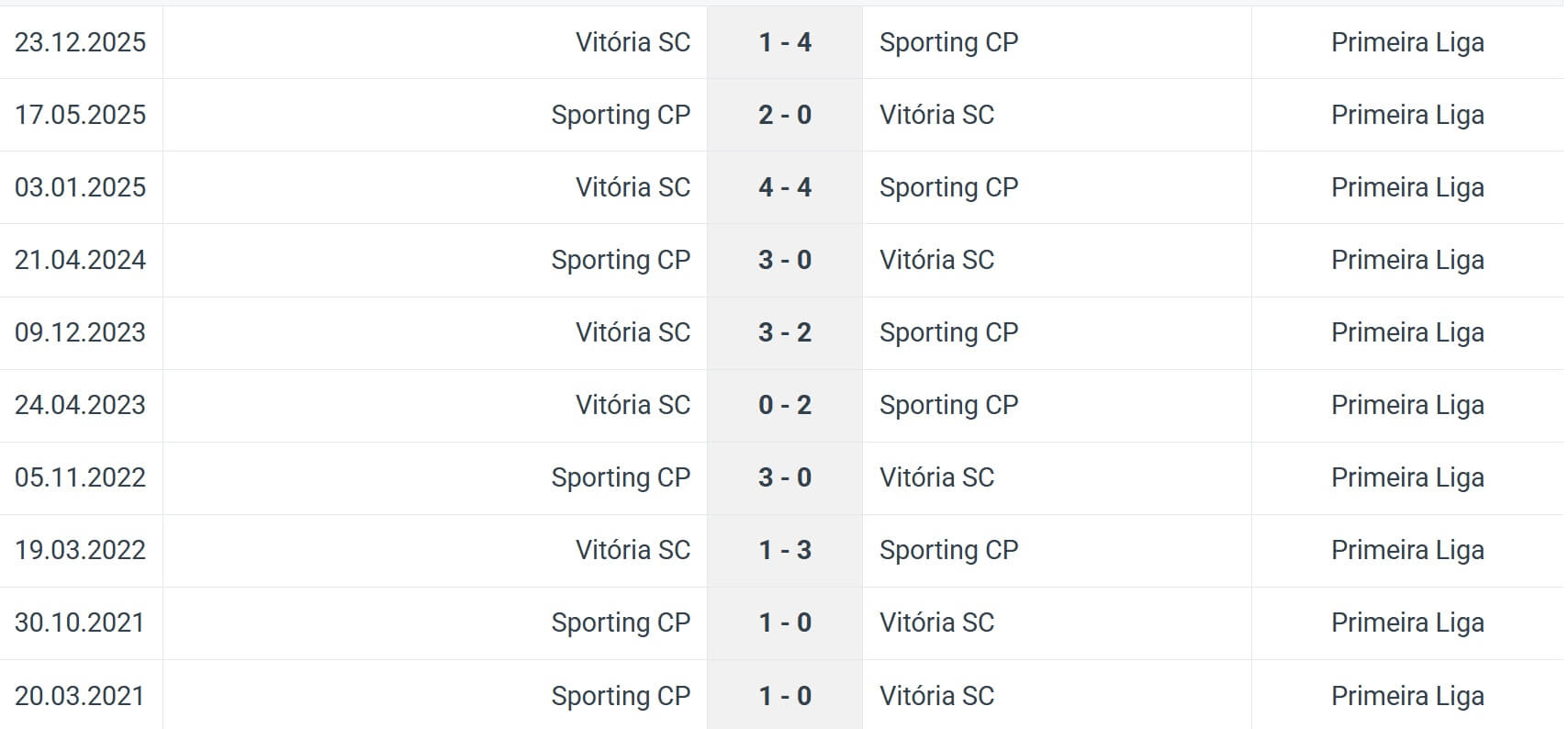 Sporting CP Vit ria SC H2H results 06 01 2026 Sporting CP Vit ria SC H2H results 06 01 2026