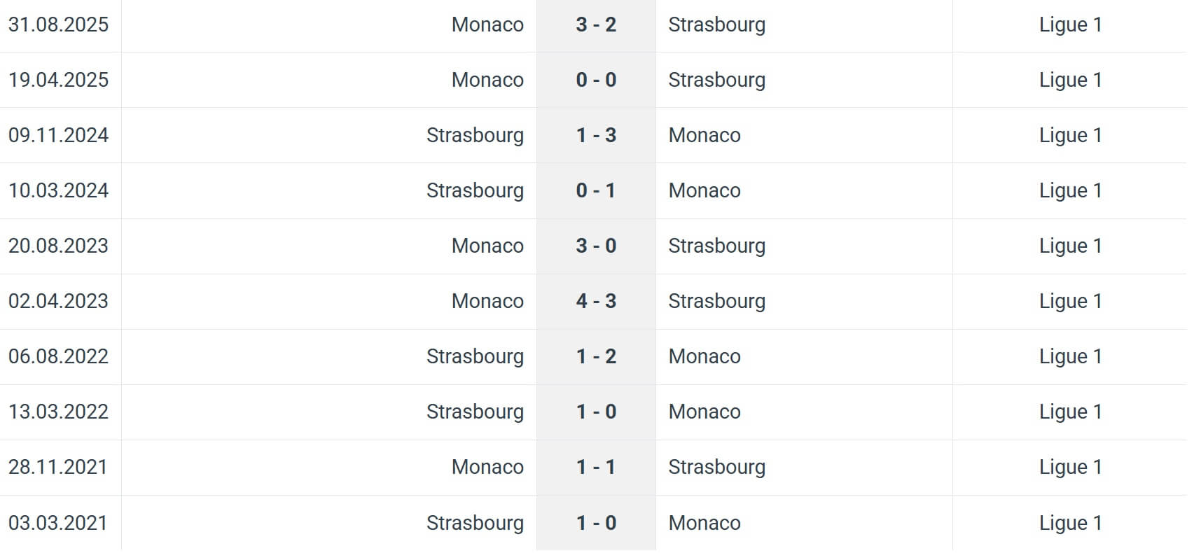 Strasbourg Monaco H2H results 05 01 2026