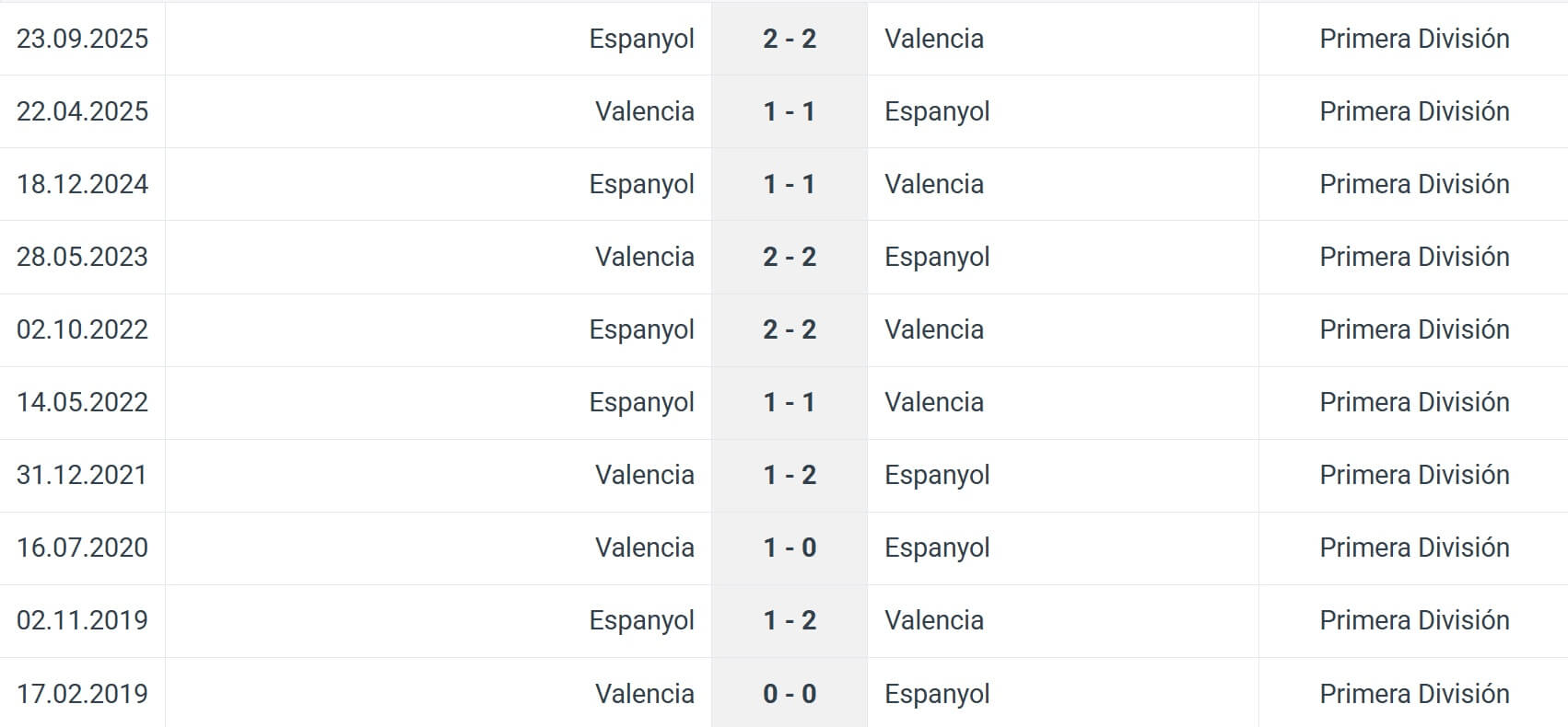 Valencia Espanyol H2H results 24 01 2026 Spain La Liga Primera Valencia Espanyol H2H results 24 01 2026 Spain La Liga Primera