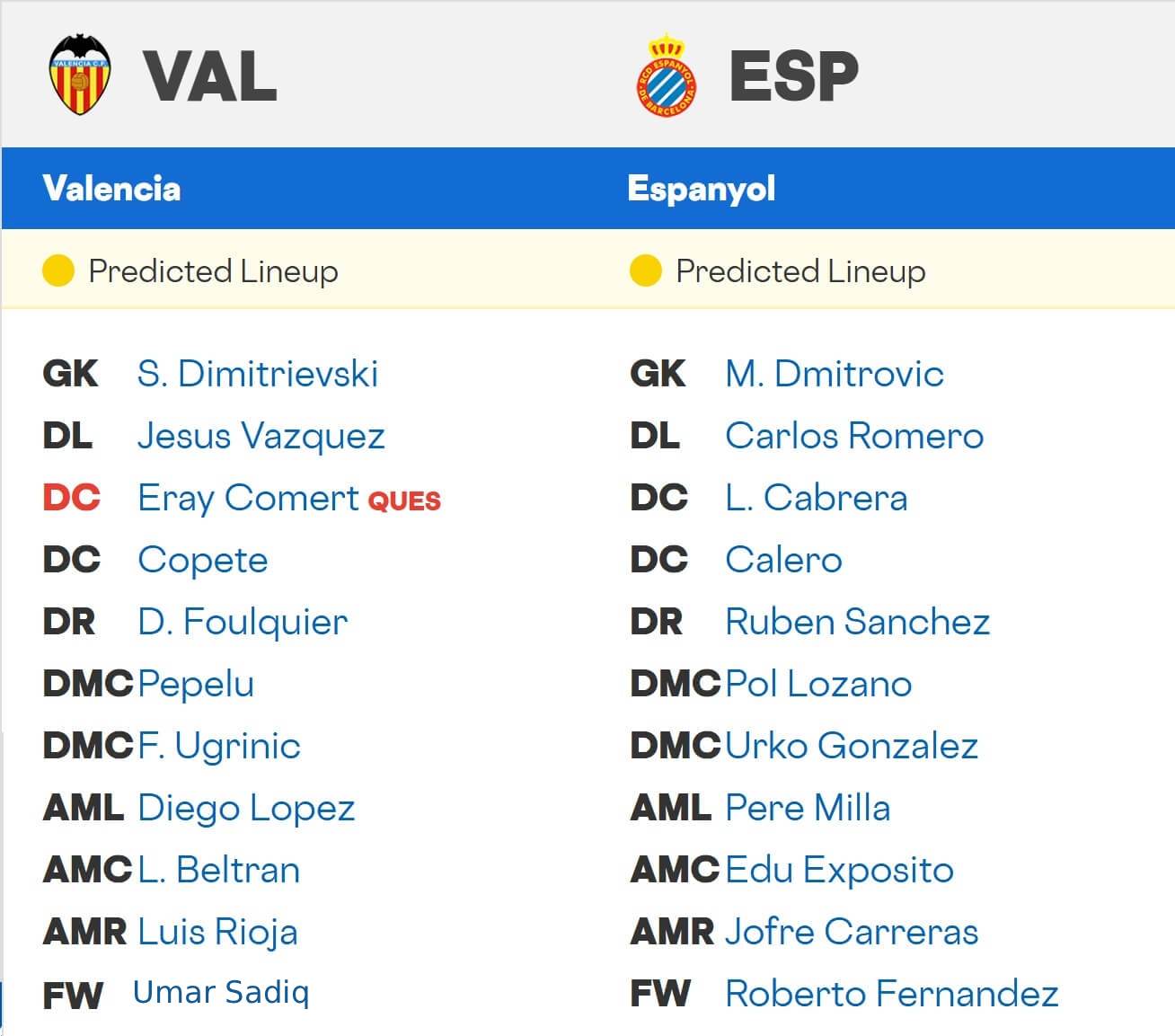 Valencia Espanyol expected lineups 24 01 2026 Spain La Liga Primera Football Valencia Espanyol expected lineups 24 01 2026 Spain La Liga Primera Football