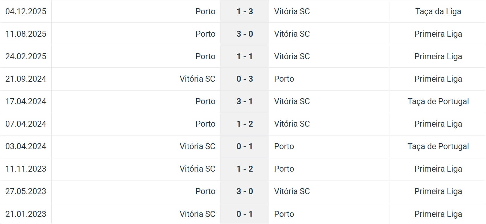 Vit ria SC Porto H2H results 18 01 2026 Portugal Vit ria SC Porto H2H results 18 01 2026 Portugal