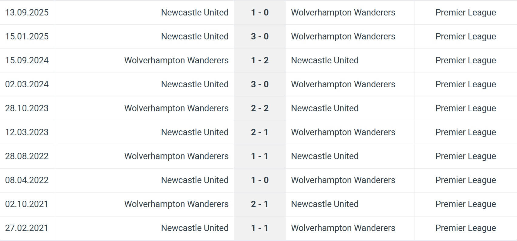 Wolverhampton Wanderers Newcastle United H2H results 18 01 2026 EPL Wolverhampton Wanderers Newcastle United H2H results 18 01 2026 EPL