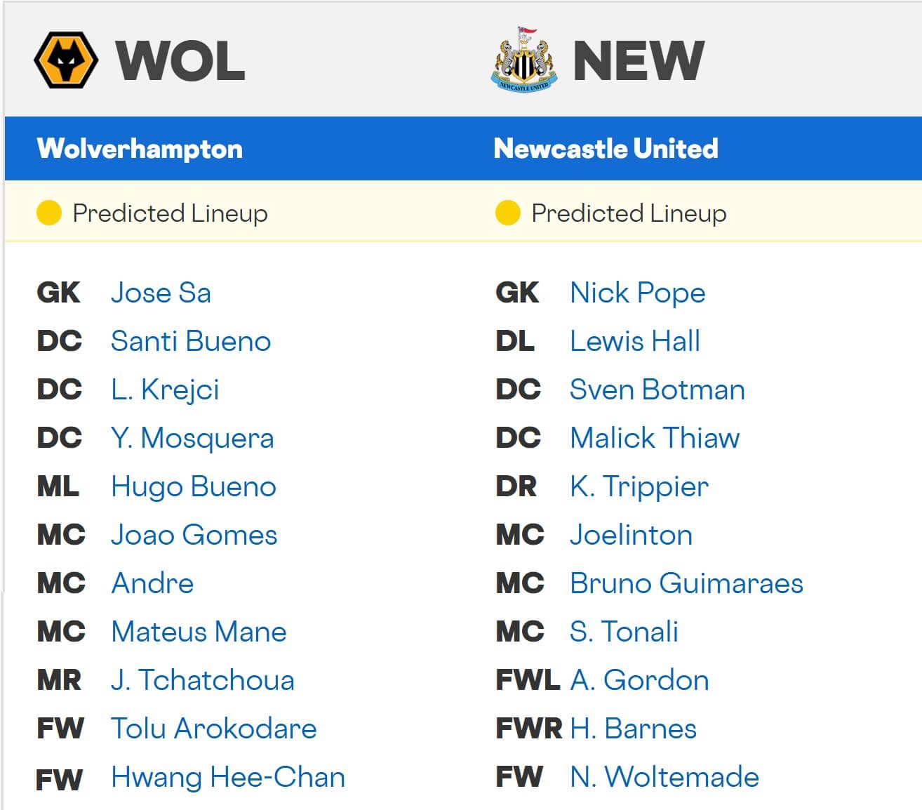 Wolverhampton Wanderers Newcastle United expected lineups 18 01 2026 EPL Wolverhampton Wanderers Newcastle United expected lineups 18 01 2026 EPL
