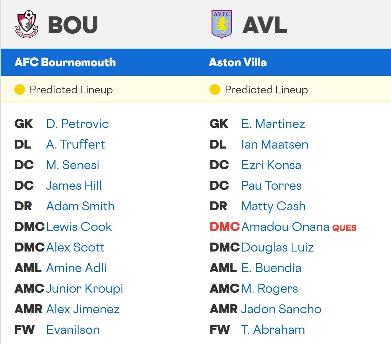 AFC Bournemouth Aston Villa expected lineups 07 02 2026 EPL football