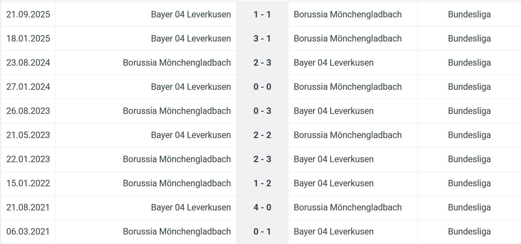 Borussia M nchengladbach Bayer 04 Leverkusen H2H results 07 02 2026
