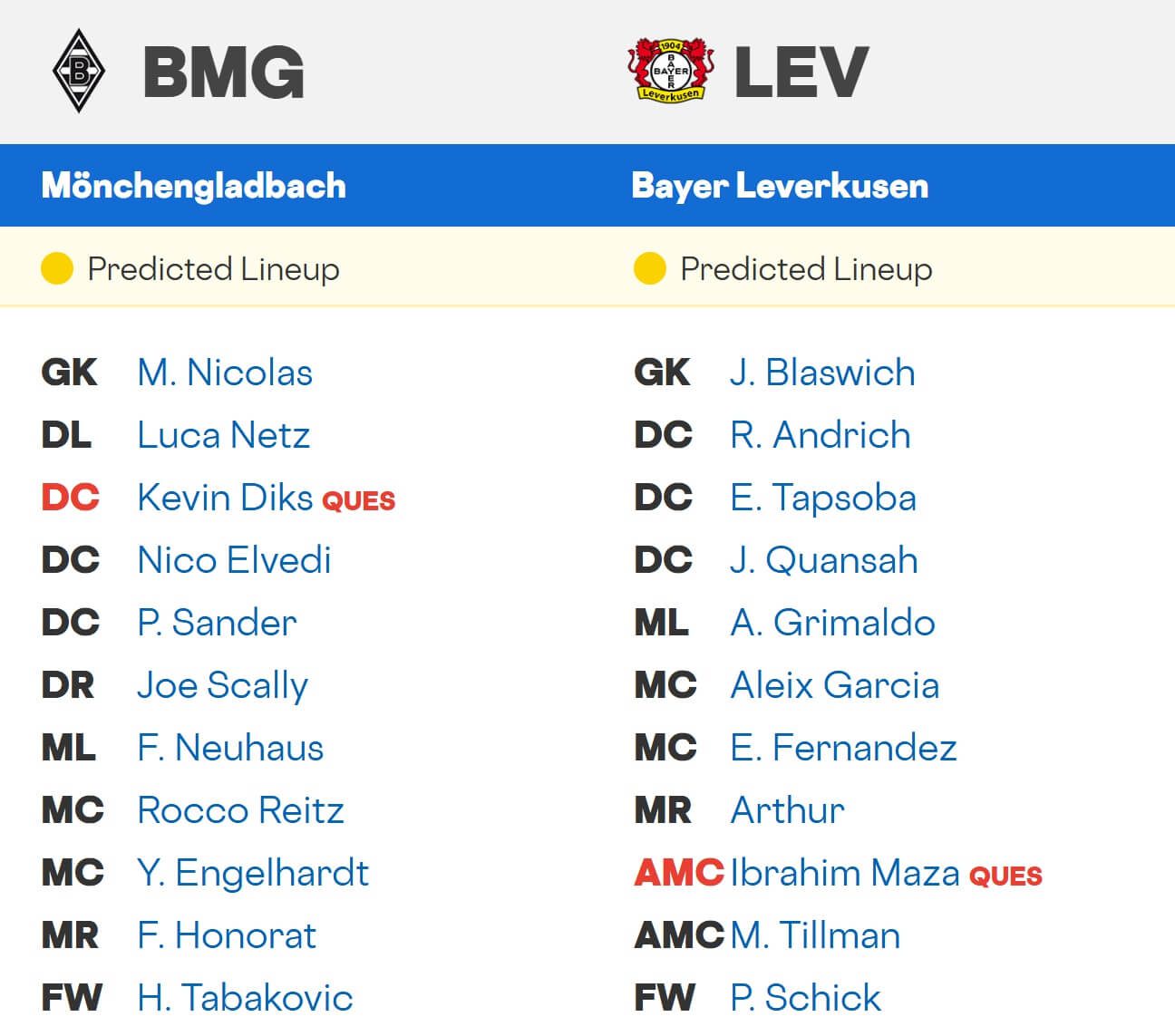 Borussia M nchengladbach Bayer 04 Leverkusen expected lineups 07 02 2026