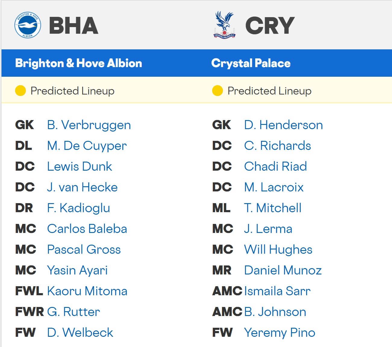 Brighton Hove Albion Crystal Palace expected lineups 08 02 2026 EPL