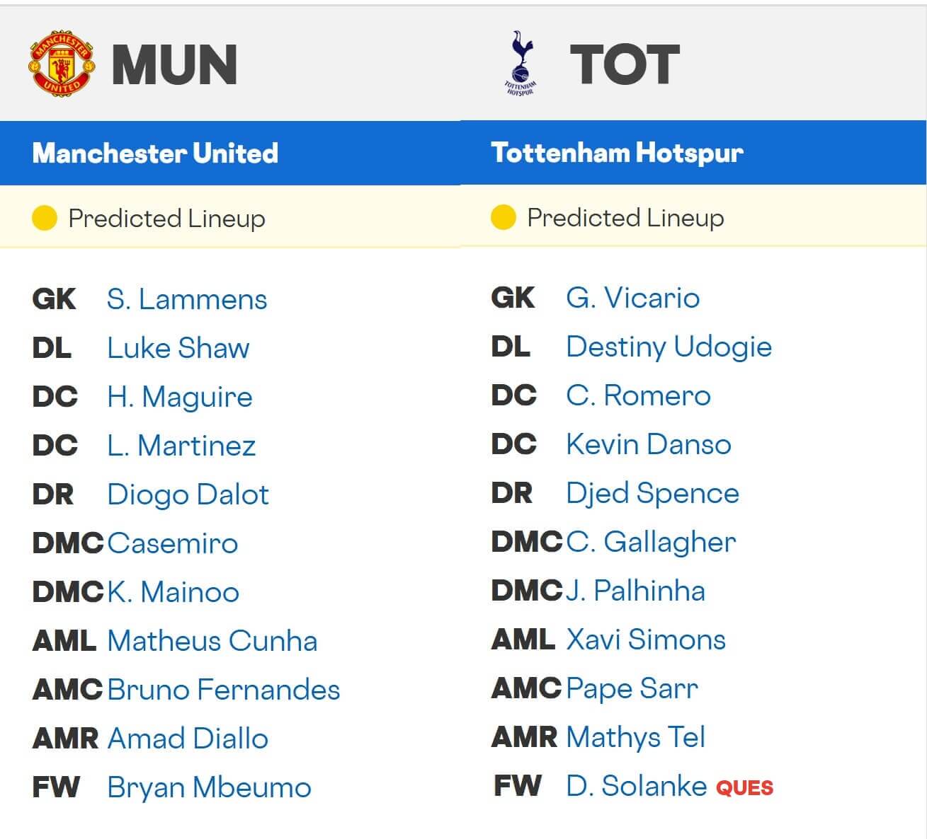 Manchester United Tottenham Hotspur expected lineups 07 02 2026 EPL