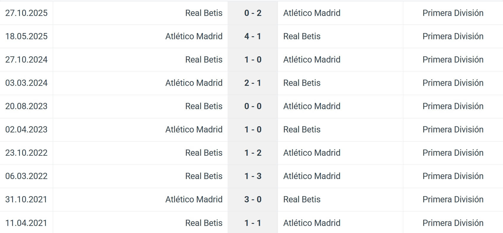 Real Betis Atl tico Madrid H2H results 05 01 2026